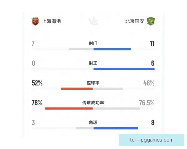 上海海港力压申花问鼎中超两连冠见证新王朝崛起与沪上德比时代更迭