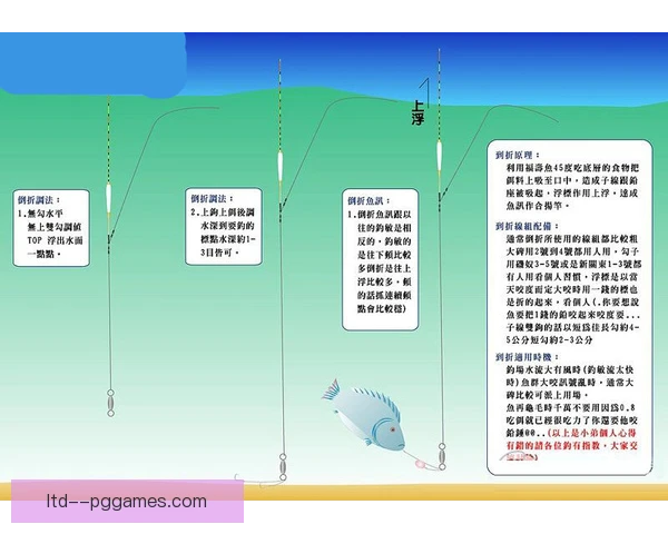 台钓刺鱼手法要诀：手腕轻抖瞬间刺穿鱼唇